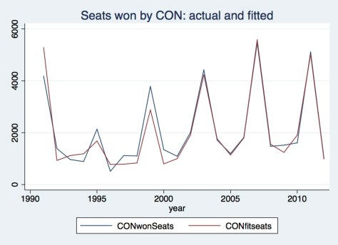 Con seats actual & fitted