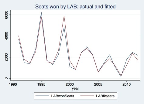 Lab seats actual & fitted
