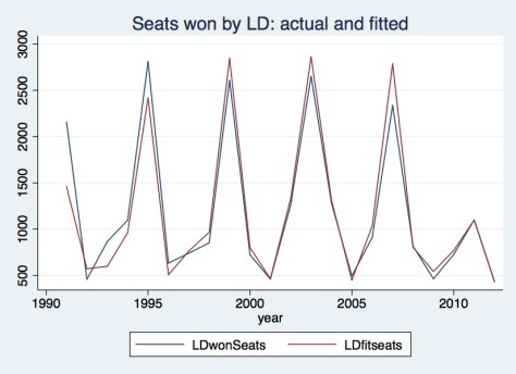 LD seats actual & fitted