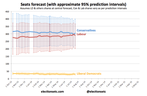 Seats trend b 140718