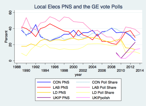 PNS & Polls 2014