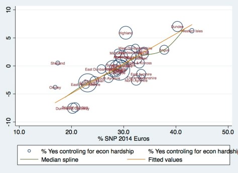 residsesmodel_snp14sh_graph