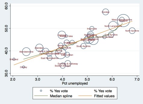 yesrefsh_c11unemp_graph