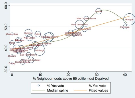 yesrefsh_imdoverallpct_graph