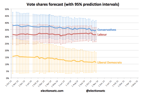 Shares trend b 141024