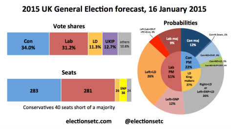 Forecast Main 150116
