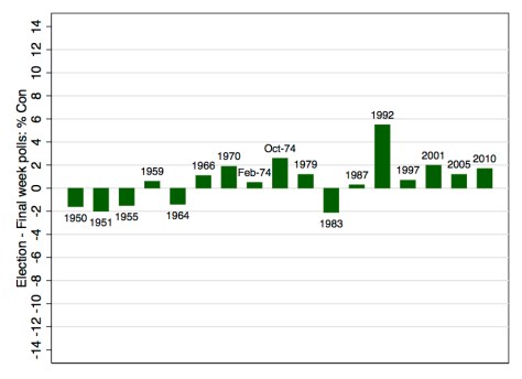 PTS_ConFinalWeekPollError