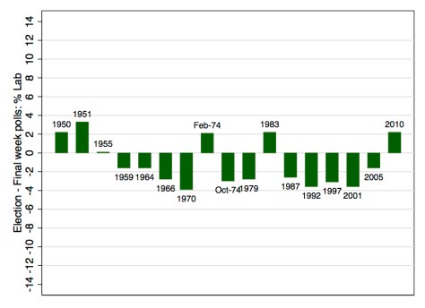 PTS_LabFinalWeekPollError