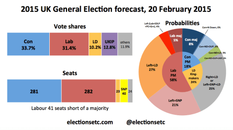 Forecast main 150220