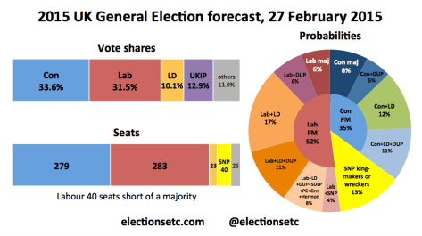 Forecast main 150227