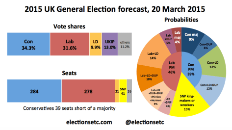 Forecast main 150320