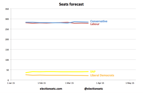 Seats trend new