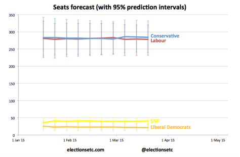 Seats trend new b