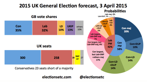 Forecast main 150403