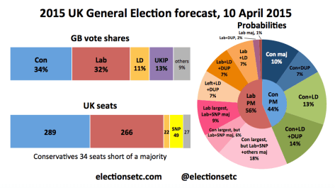 Forecast main 150410