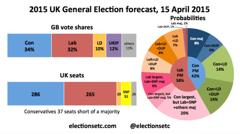 Forecast main 150415