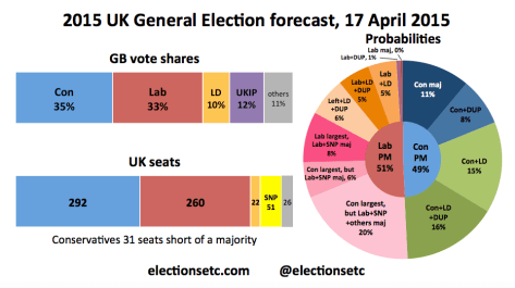 Forecast main 150417