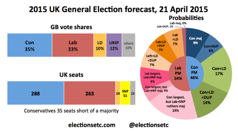 Forecast main 150421