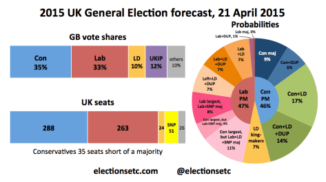 Forecast main 150421