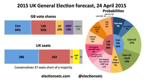 Forecast main 150424