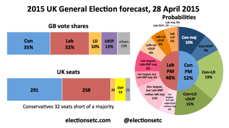Forecast main 150428