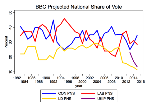 PNS2016graph16