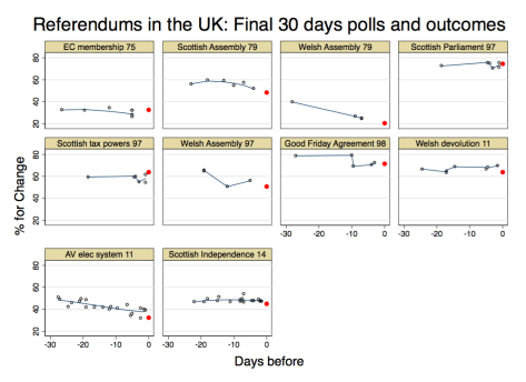 referendumpollsUK30day