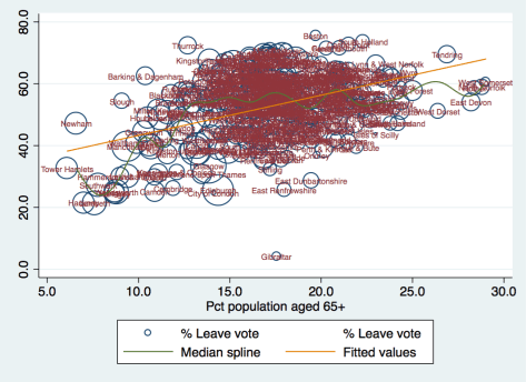 leaverefsh_c11age65p_graph