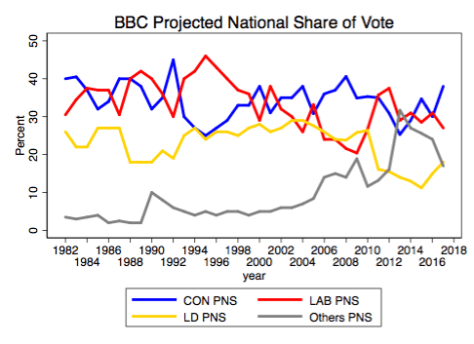 PNS2018graph18post