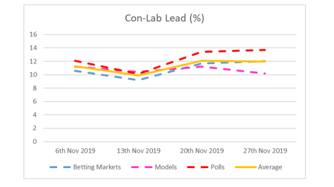 Con-Lab Lead - 27th November