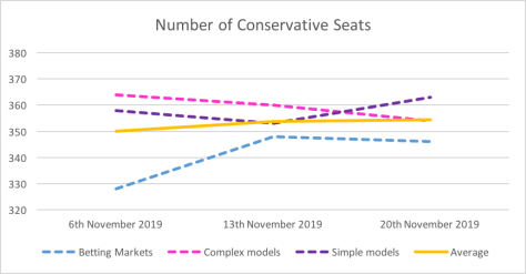 Con seats 20 Nov