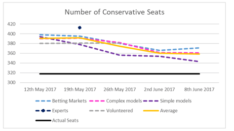 Conservative Seats-1