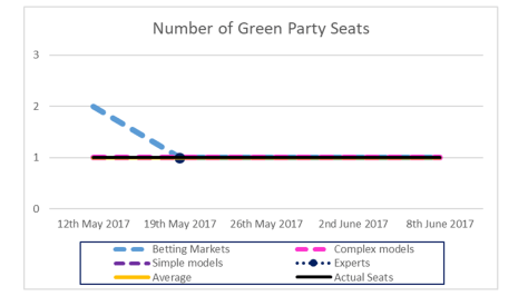Green Party Seats-1