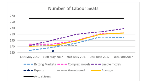 Labour Seats-1
