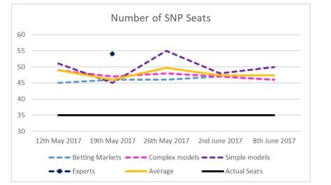 SNP Seats-1