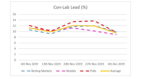 Con-Lab Lead - 4th December