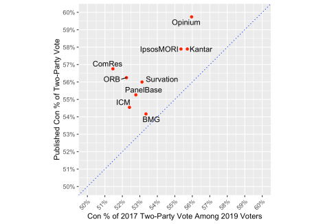 LTV2017Compare