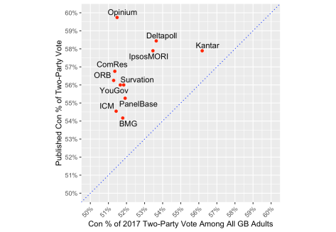 WB2017Compare