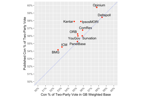 WB2019Compare
